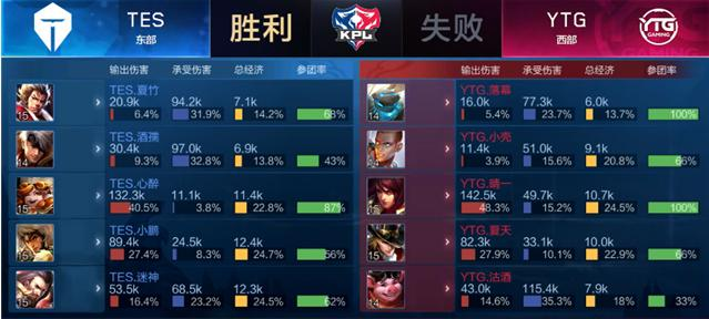 赛欠缺了一 赛欠缺了一