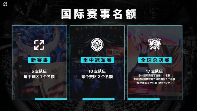利用弱侧边